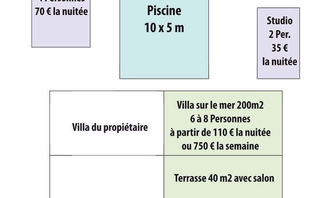 Plan de la Propriete